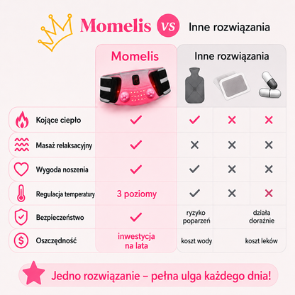 Momelis Pas Ciepła™